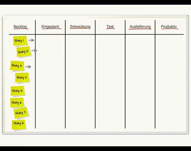 Metodologías ágiles de fácil adopción (Tableros Kanban y otras)