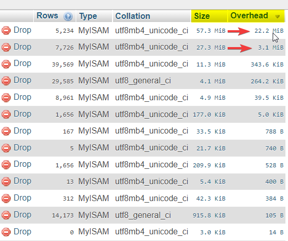 captura de pantalla en phpmyadmin para una base de datos wordpress